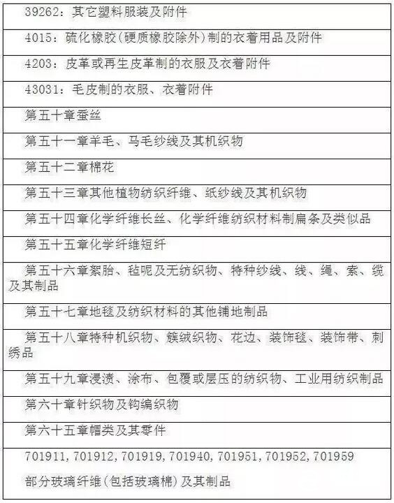 涉及美国2000亿美元25%加税清单的赶紧出货!或在9月底 10月初加税!